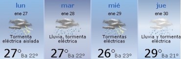 Semana inestable