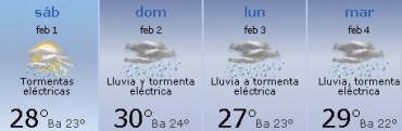 Continúa la inestabilidad