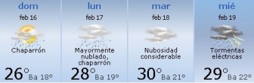 Sin tormentas hasta el miércoles