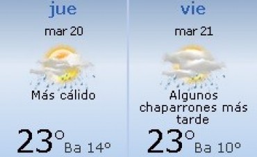 Seguimos con chaparrones