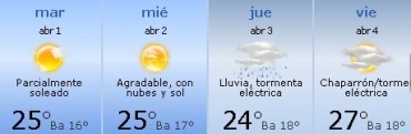 Semana con calorcito y agua