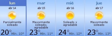 Clima: ¡Hermosa semana de turismo!