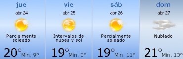 Seguimos con el buen clima