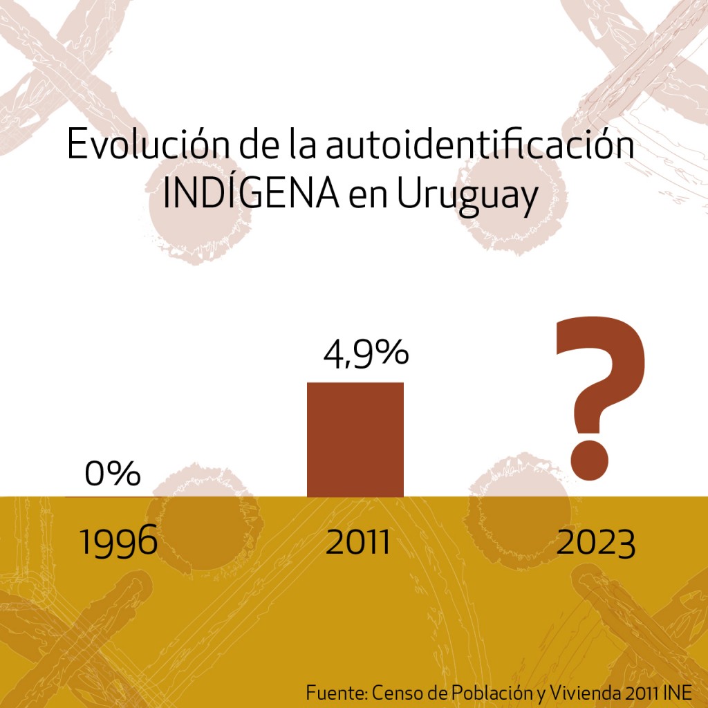 Lanzaron una campaña para que los descendientes de indigenas se identifiquen en el censo