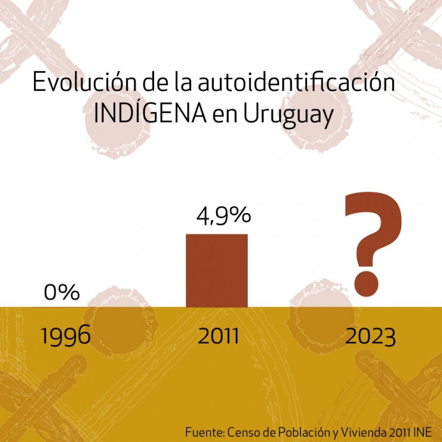 Lanzaron una campaña para que los descendientes de indigenas se identifiquen en el censo