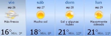 Fin de semana digno de la primavera