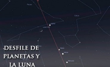 El desfile de los planetas