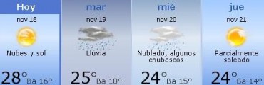 Semana con lluvia y sol
