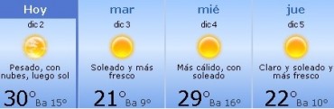 Mucho sol