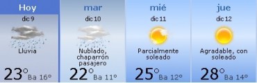Empezamos la semana con lluvia y terminamos con calor y sol